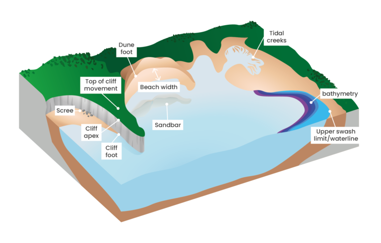 Project overview – Space for Shore